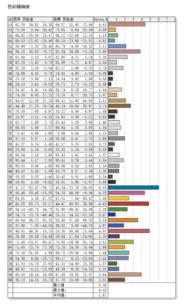 Nano-IPS廣色域創作旗艦 AOC U27U2S 4K顯示器測評