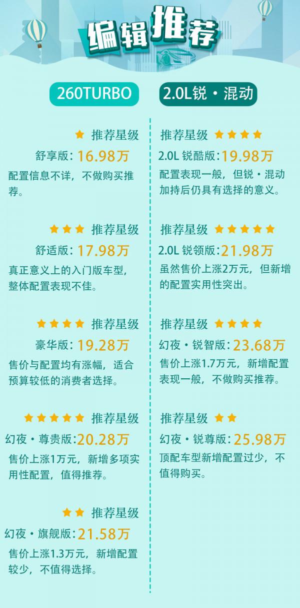 銷量擔當再升級 2022款本田雅閣配置解讀 銷量擔當再升級 2022款本田雅閣配置解讀