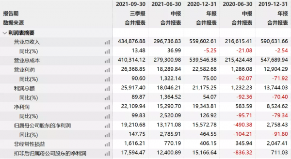 市界早知道|農發行回應女子舉報前婆婆;百濟神州中一簽虧近2萬 市界早知道|農發行回應女子舉報前婆婆;百濟神州中一簽虧近2萬