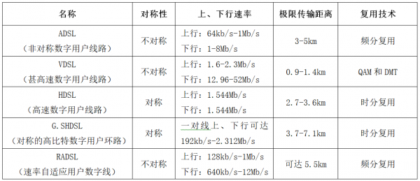 計算機軟體水平考試《網路工程師》-第2章 物理層-03 計算機軟體水平考試《網路工程師》-第2章 物理層-03