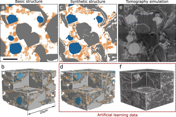 深度學習用於鋰離子電池電極「體積影象」​分割，助力電池效能提升