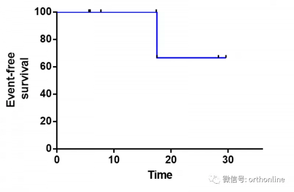 硬纖維瘤無法切淨怎麼辦?中山一院為臨床帶來創新方案 硬纖維瘤無法切淨怎麼辦?中山一院為臨床帶來創新方案