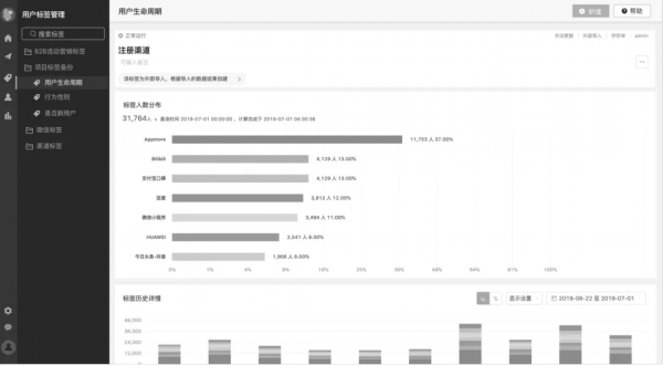 一文從0到1掌握使用者畫像知識體系