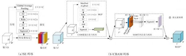 林森高階工程師團隊：改進YOLOv4的溫室環境下草莓生育期識別方法（《智慧農業（中英文）》2021年第4期）