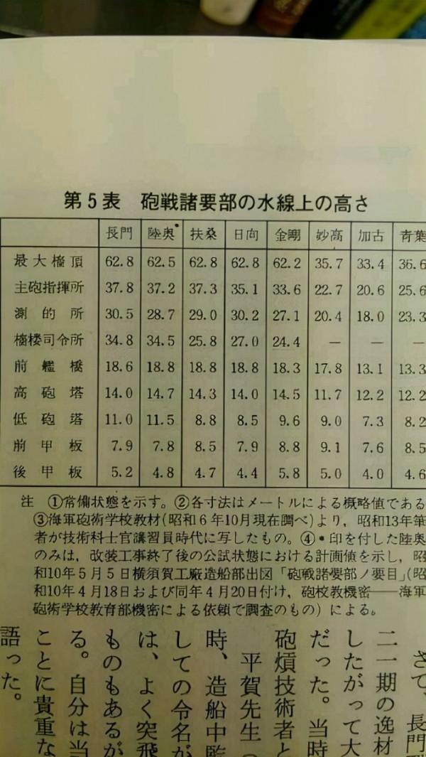 扶桑危樓千丈高,那些惡搞的扶桑號戰列艦 扶桑危樓千丈高,那些惡搞的扶桑號戰列艦