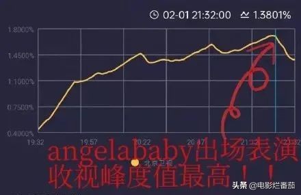 衛視春晚比美：baby離婚後美呆，關曉彤衣品沒得挑，楊冪驚豔全場
