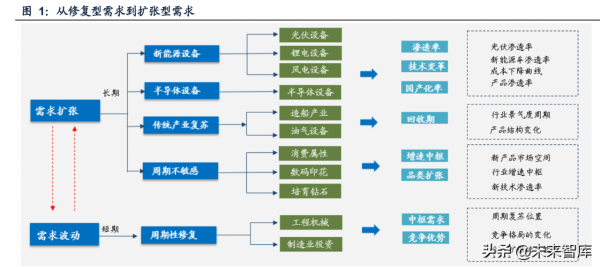 機械行業深度研究及2022年投資策略：順勢而為