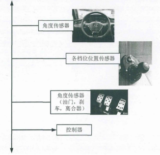 微美全息科學院：虛擬現實技術在車輛駕駛培訓系統的應用
