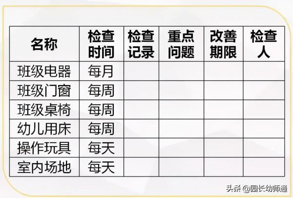 6S精細化管理在幼兒園如何實施？這裡有指導！看到的園長都收藏了