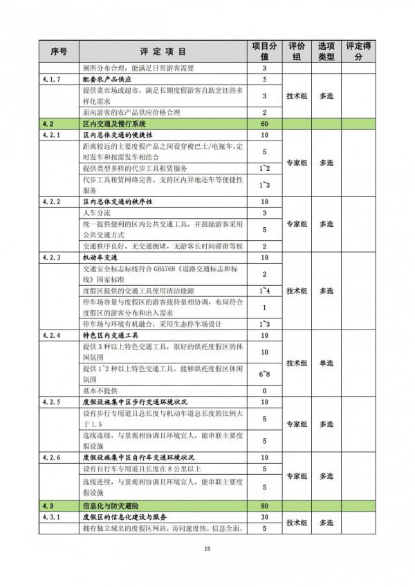 旅遊度假區等級劃分標準（GB/T26358-2010）