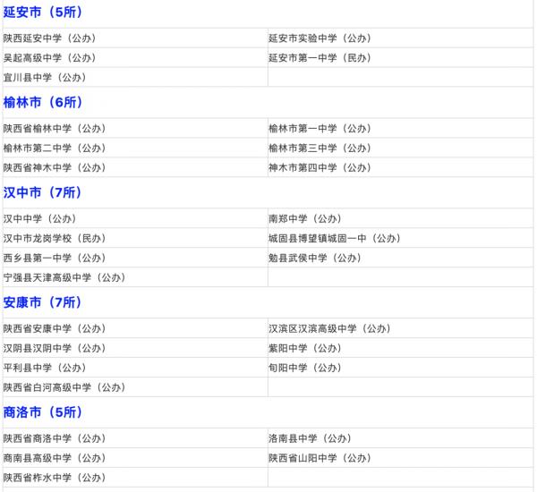 名單來了！陝西教育廳最新發布