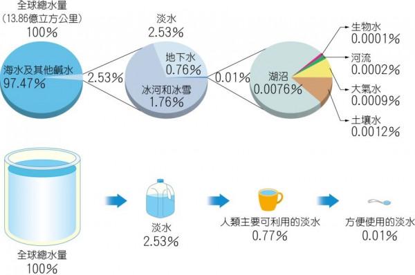 地球正在瘋狂喝水,每年地球內部吞噬數億噸的水!這些水去哪裡了 地球正在瘋狂喝水,每年地球內部吞噬數億噸的水!這些水去哪裡了