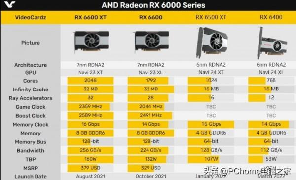 CES 2022展會前瞻：Intel、AMD、NVIDIA攜眾多重磅產品參會