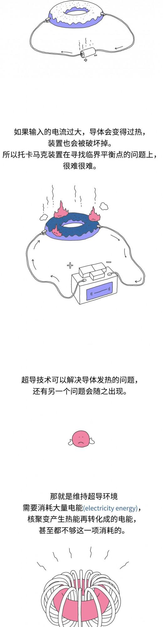 鋼鐵俠戰衣使用的核聚變能源，會成為人類的終極能源嗎？