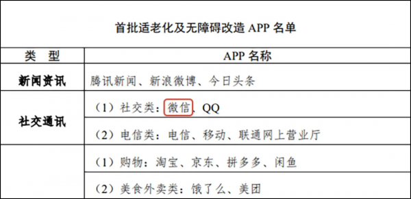 “微信老年版”開始內測,介面顯示變大了 “微信老年版”開始內測,介面顯示變大了