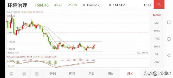 目前低估的板塊還有哪個 目前低估的板塊還有哪個