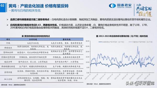 農業研究及2022年投資策略:柳暗花明 農業研究及2022年投資策略:柳暗花明