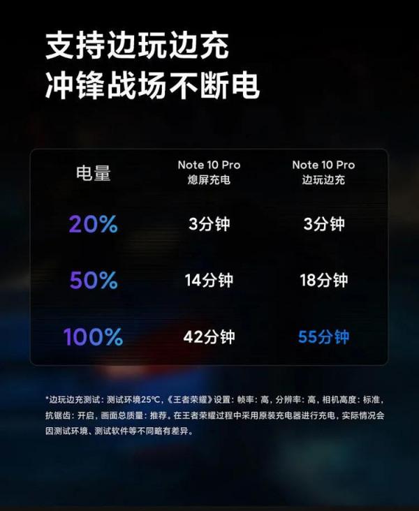 高性價比手機紅米note10pro