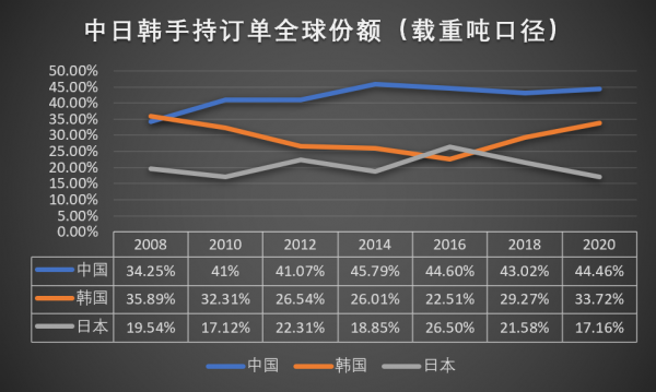 中遠海控儼然稱王，中國船舶駛向何方？