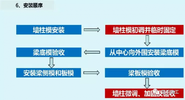 鋁模板施工全過程控制要點有哪些？