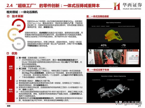 汽車智慧工廠專題研究：智慧工廠降本增效，自動化裝置穩健發展