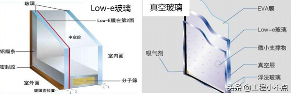 建築玻璃的特性和應用-建造師知識學習 建築玻璃的特性和應用-建造師知識學習