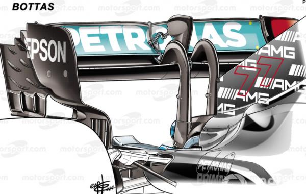 F1內幕 - 後翼的形狀和設定成為F1冠軍之戰的最主要變數