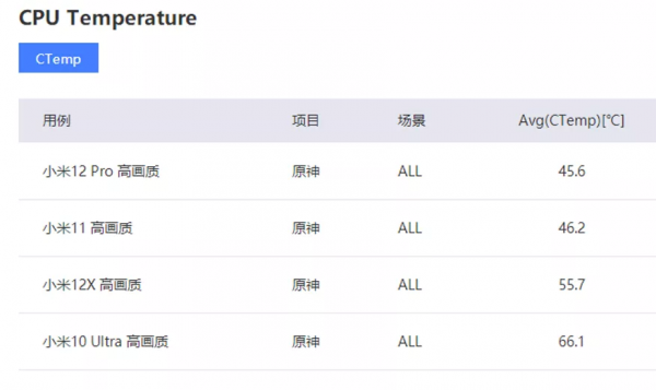 今年出的新手機配置還不如舊手機？恐怕是真的