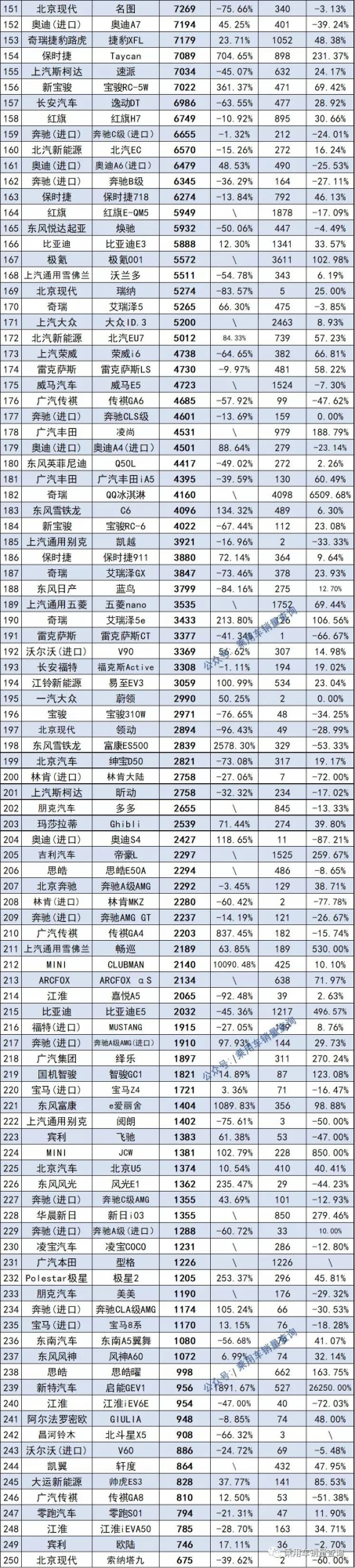 2021年最全轎車、SUV、MPV上險量排行榜，你喜歡的車上榜了嗎？