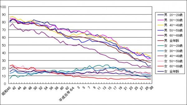 菸草多年漲價也阻擋不住的日本菸民，被抽稅的總是菸民