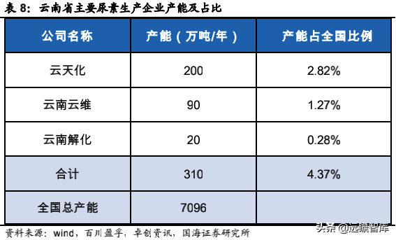 雲南將限產,黃磷、工業矽等產品緊缺加劇——化工行業事件點評 雲南將限產,黃磷、工業矽等產品緊缺加劇——化工行業事件點評