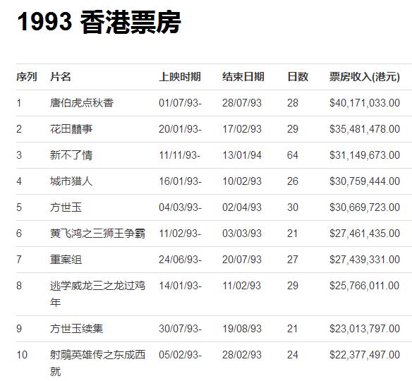 10部最被低估的華語電影，《蜀山傳》僅排第8，《劍雨》未進前三