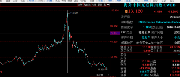 2021年，中概互聯遭集體屠戮的五宗罪