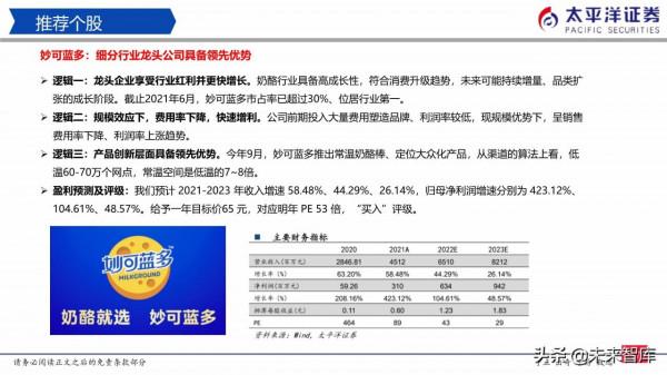 食品飲料行業研究:白酒穩中有進、積極佈局食品 食品飲料行業研究:白酒穩中有進、積極佈局食品