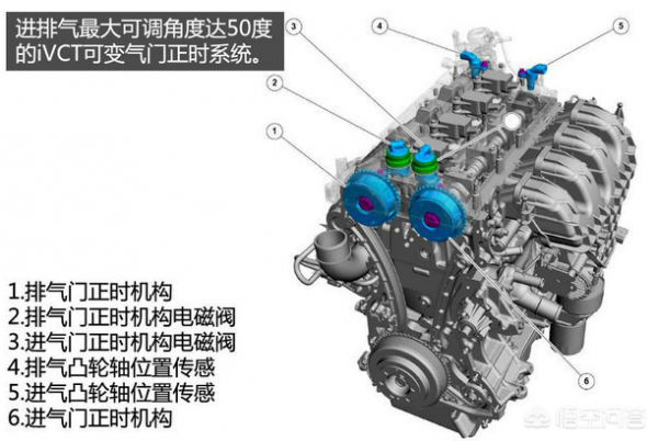 福特2.0T和大眾2.0T技術對比 福特2.0T和大眾2.0T技術對比