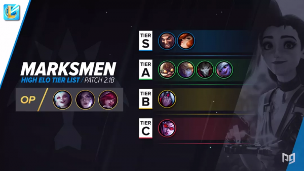 LOL手遊丨S2賽季上分密碼！速看2.2A版本英雄強度排行榜