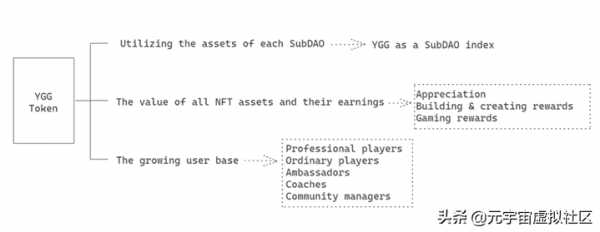 明年最值得關注的方向，全面梳理遊戲工會的組織架構
