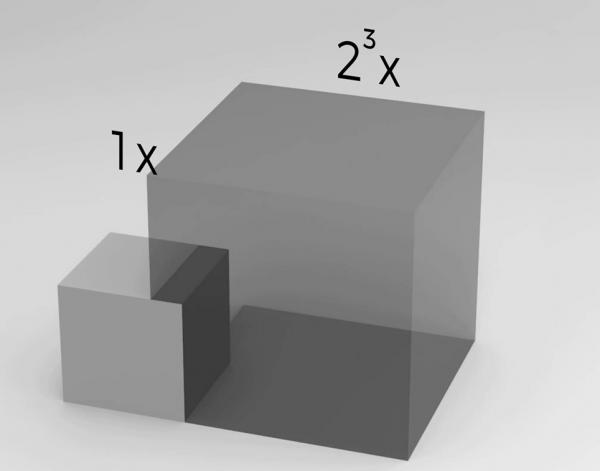 電動汽車為什麼一跑高速，就變弱雞？為什麼要研發高速電機？