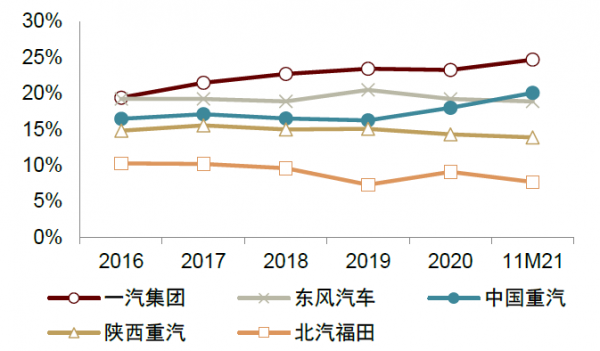 中金2022年展望 | 汽車：電動方興未艾，智慧華麗開篇