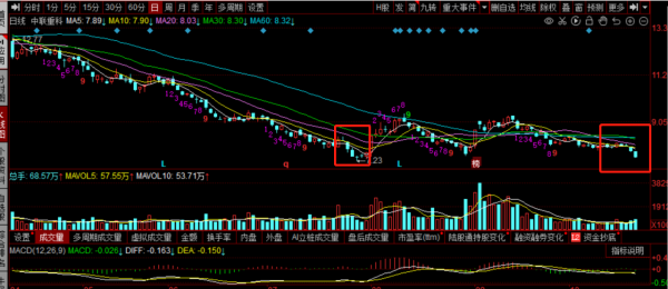 三一重工,中聯重科,徐工機械覆盤:工程機械業績殺,明天怎麼走 三一重工,中聯重科,徐工機械覆盤:工程機械業績殺,明天怎麼走