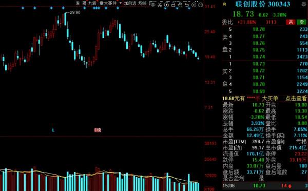 踏破門檻！機構近一週調研名單出爐，5股獲超百家機構扎堆關注