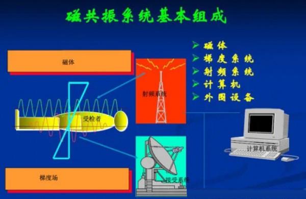 B超、CT、磁共振都是影像檢查，分別基於什麼原理，有什麼利弊？