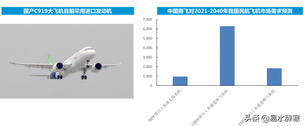 軍工板塊五大投資方向及相關上市公司
