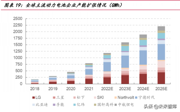 電力與新能源行業113頁深度報告：將成長進行到底
