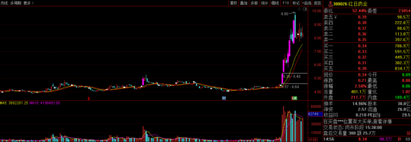 個股分析：雪人股份、新希望、杉杉股份、湖北廣電、紅日藥業