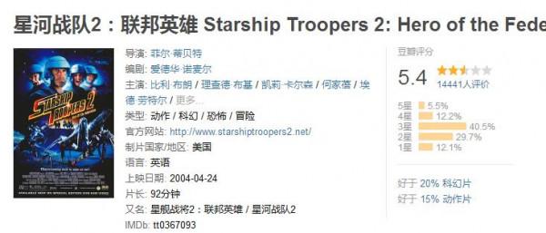 25年過去了，比《星河戰隊》重口又好看的科幻驚悚片，我沒發現