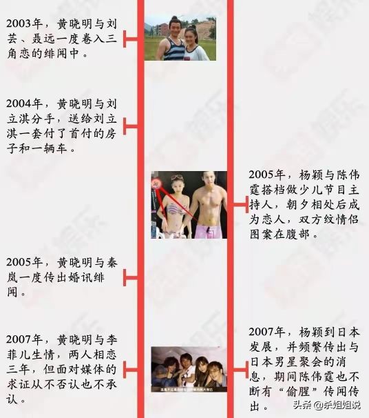 黃小明楊穎結婚花2億，離婚花了多少