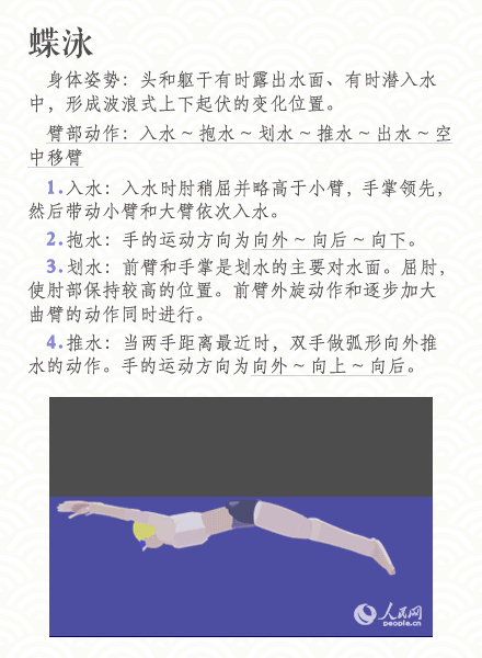 新年新技能！不會游泳的看過來