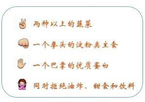 女明星親身經歷告訴你，節食減肥是什麼後果？