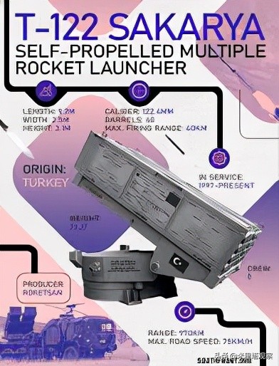 土耳其T122火箭炮